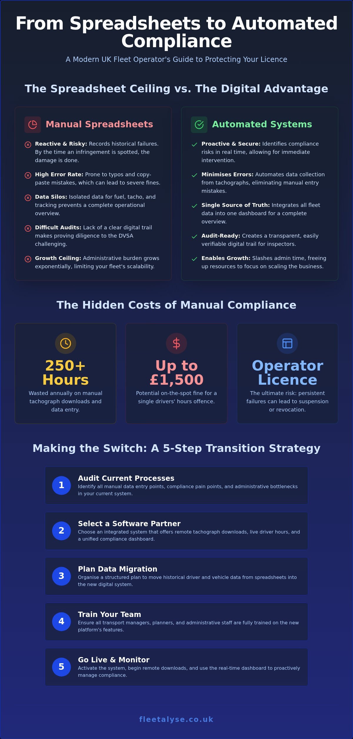 Moving From Spreadsheets to Fleet Software: A UK Operator’s Guide 2026