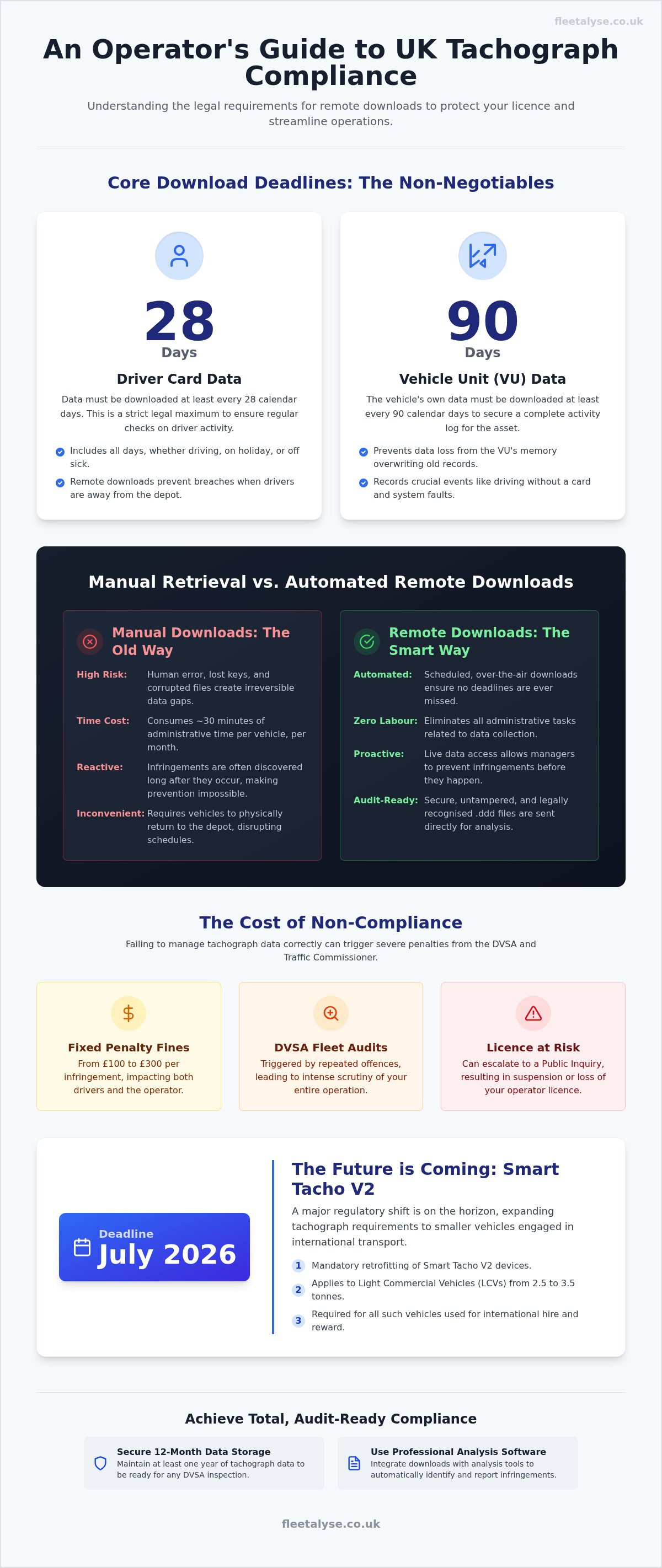Remote Tacho Download Legal Requirements UK: The 2026 Compliance Guide
