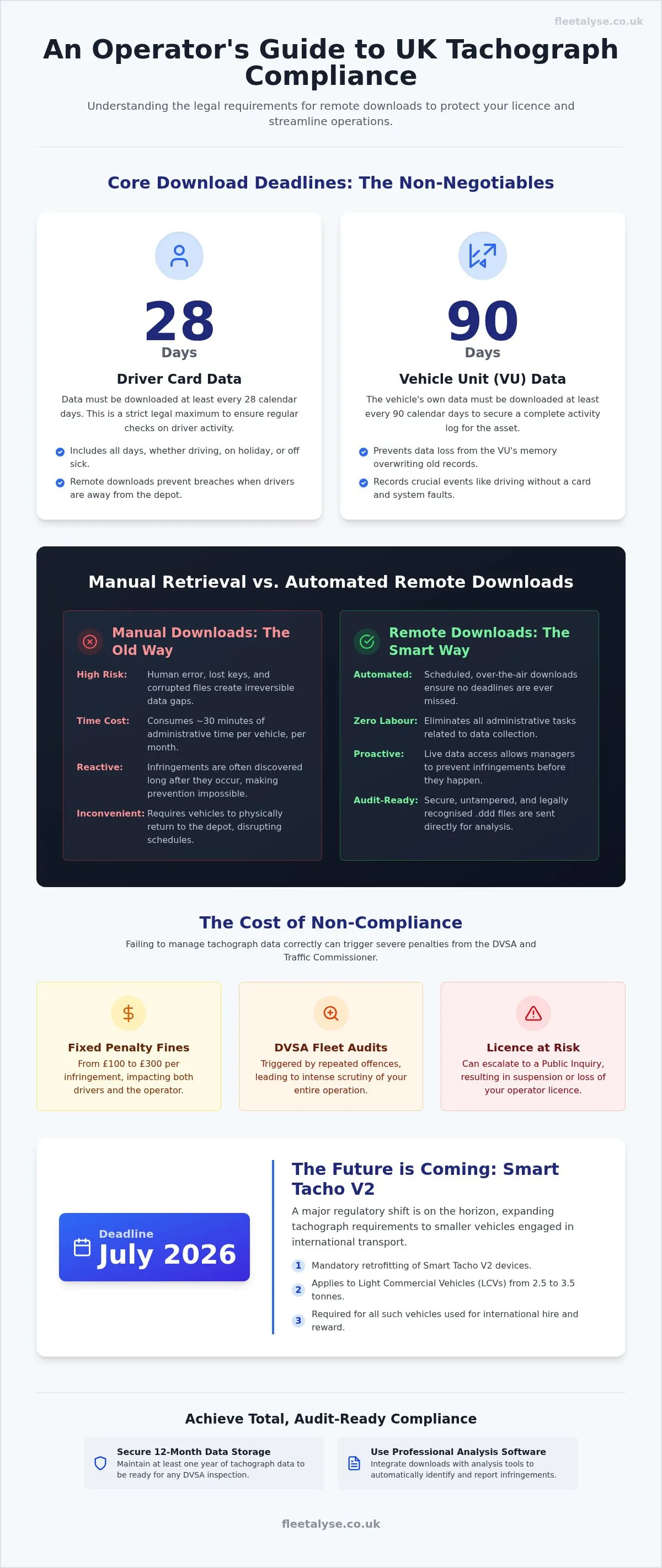 Remote Tacho Download Legal Requirements UK: The 2026 Compliance Guide