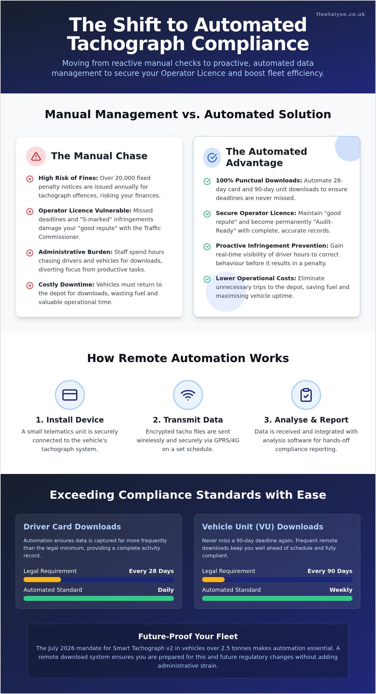 The Key Benefits of Automated Tacho Downloads for UK Fleets