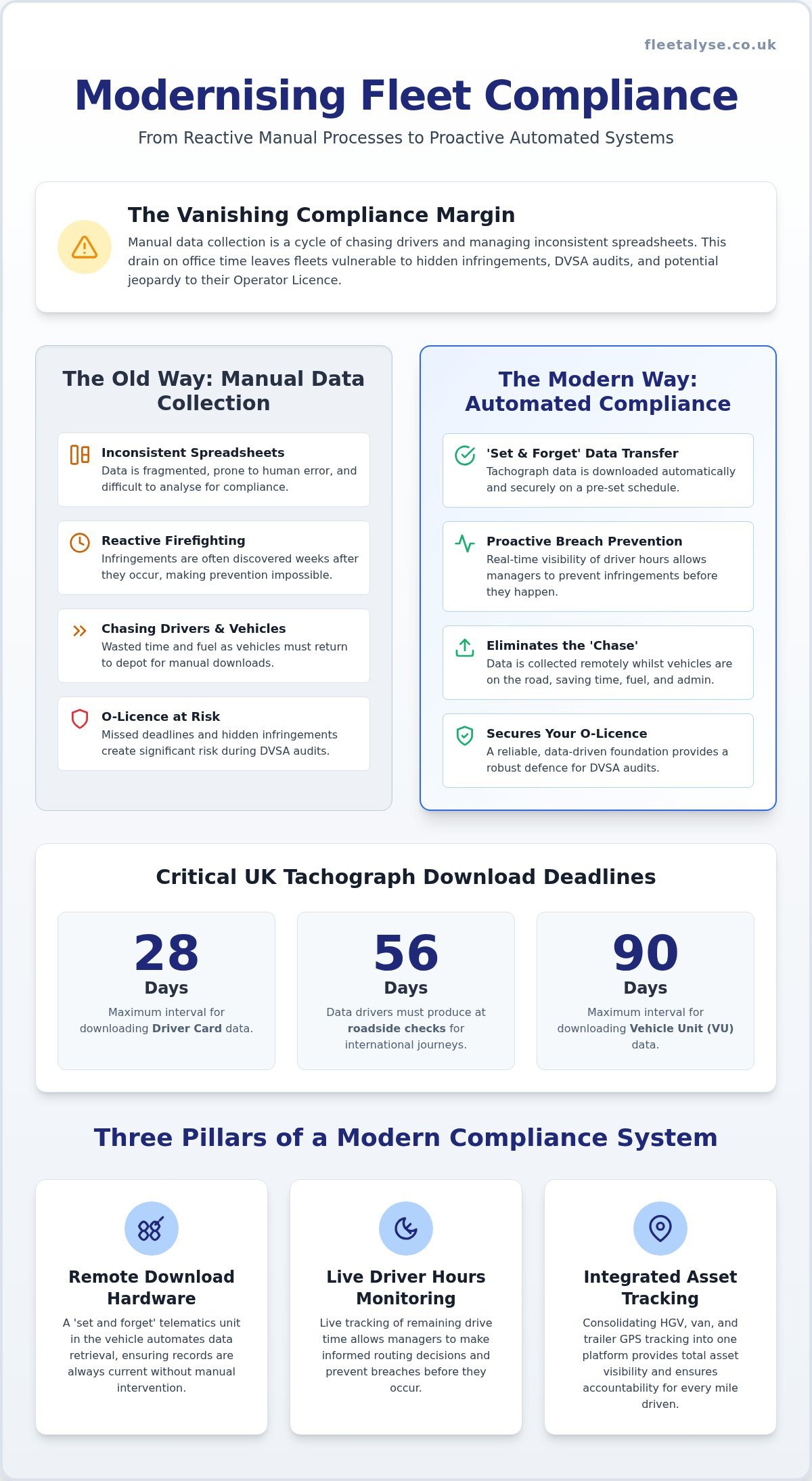 Transport Compliance Software: The UK Operator’s Guide to Automated Data