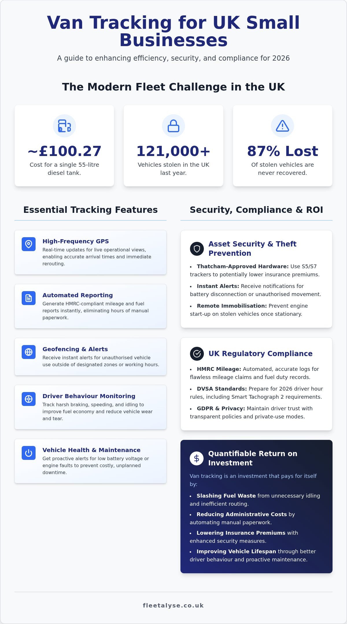 UK Small Business Van Tracking: 2026 Compliance Guide
