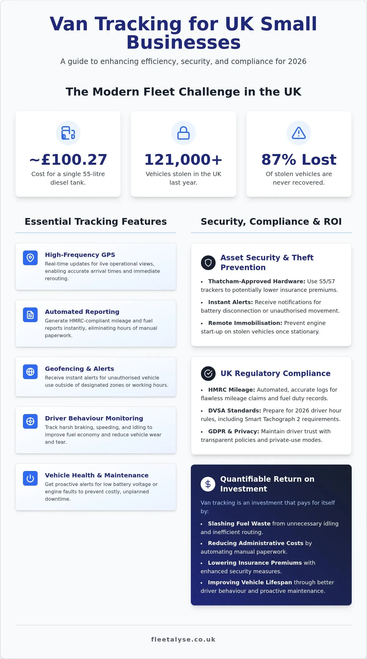 UK Small Business Van Tracking: 2026 Compliance Guide