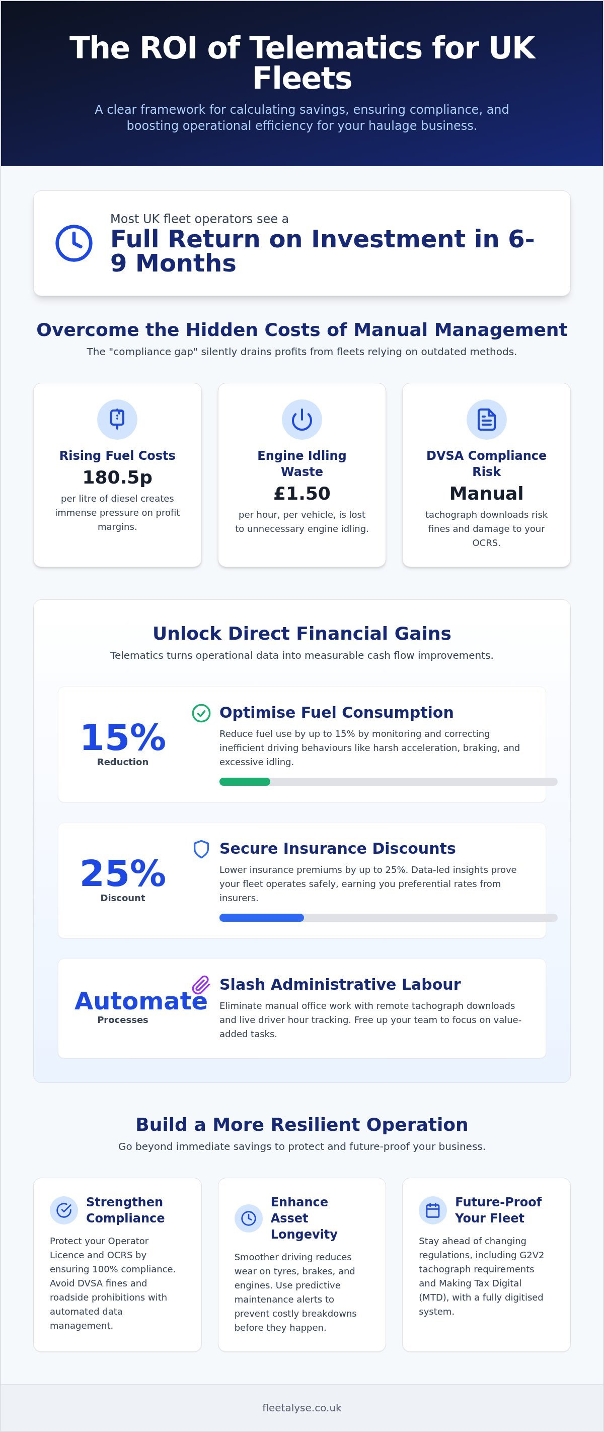 UK Telematics ROI: A Guide for Fleet Operators