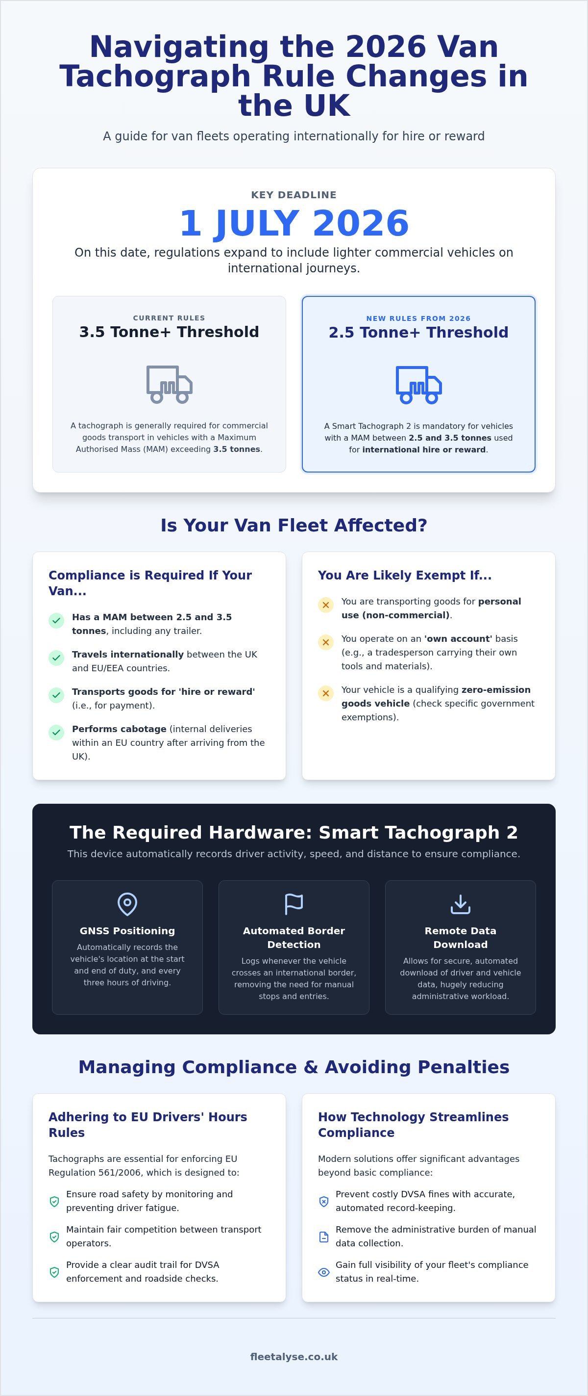UK Van Tachograph Rules: 2026 Compliance Guide