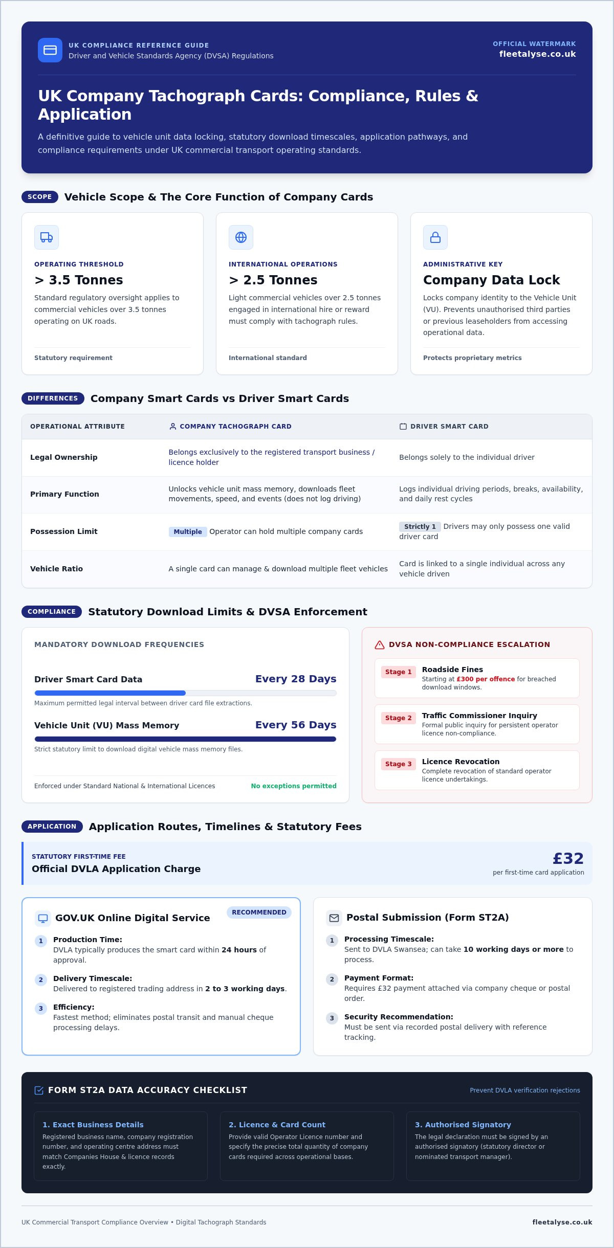 Apply for a UK Company Tacho Card: 2026 Fleet Guide
