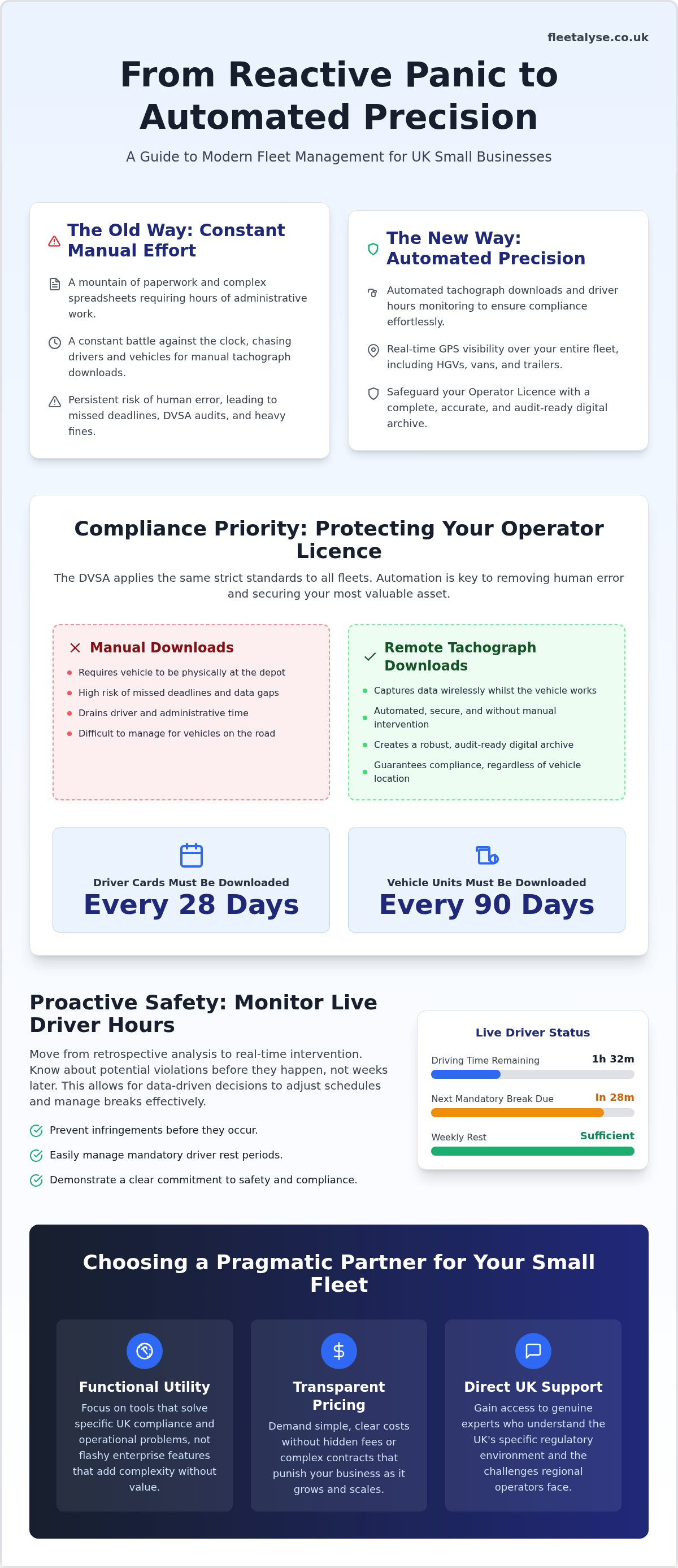 Fleet Management for UK Small Business: Compliance Guide