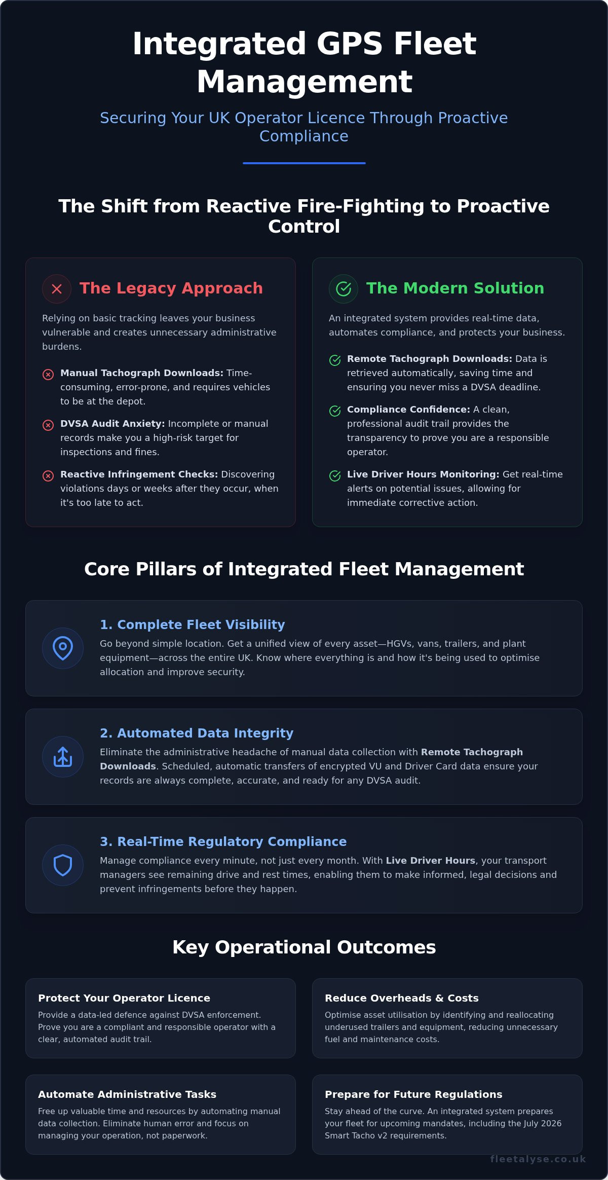GPS Fleet Management Solutions UK: A Guide to Compliance and Efficiency