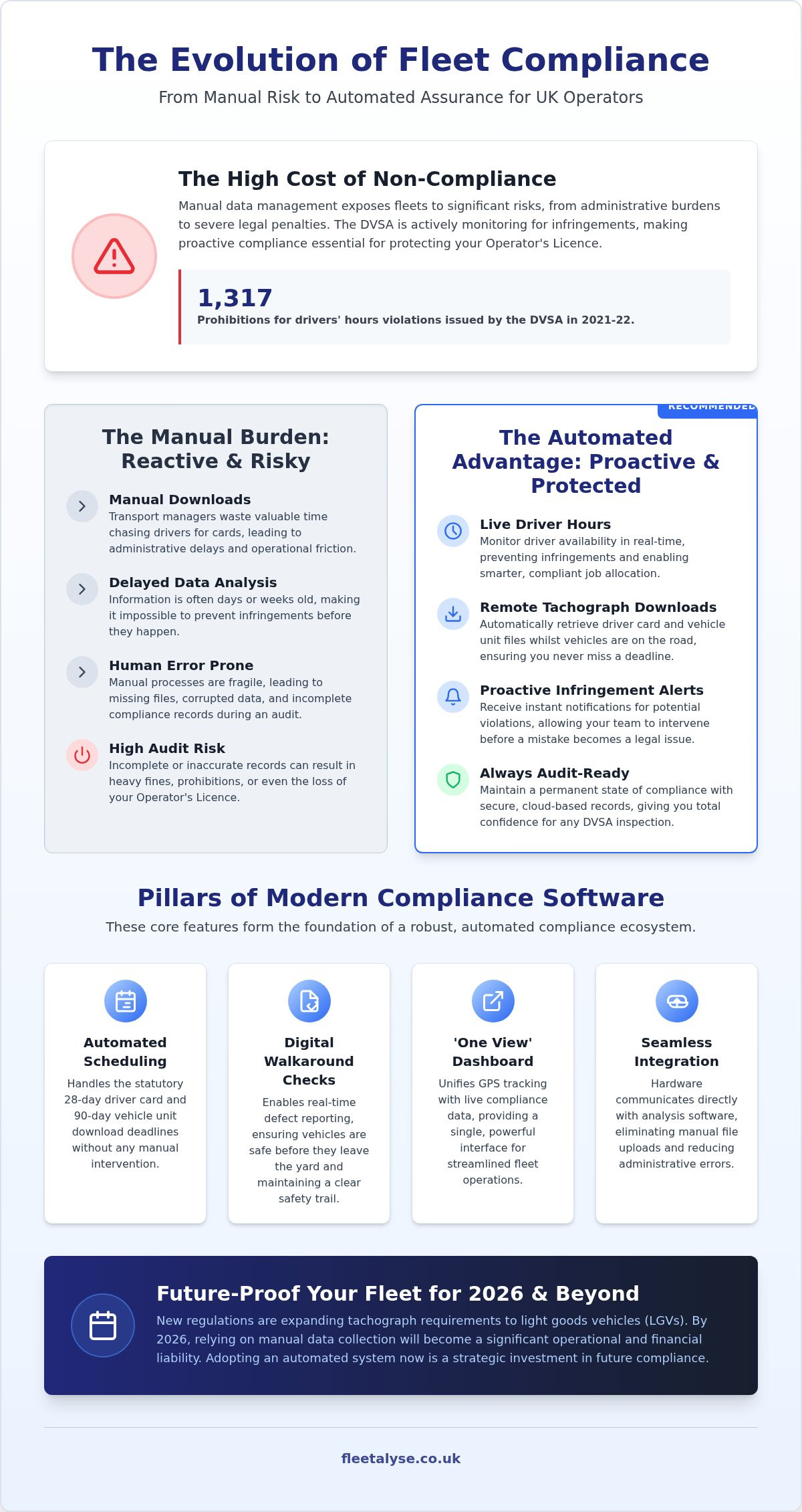 HGV Driver Compliance Software: The UK Operator’s Guide for 2026