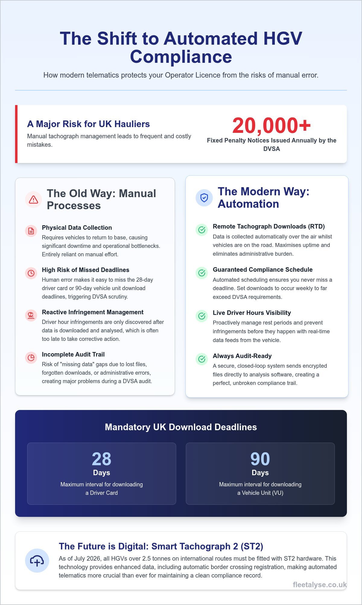 HGV Telematics: 2026 Guide to Audit-Ready Fleets