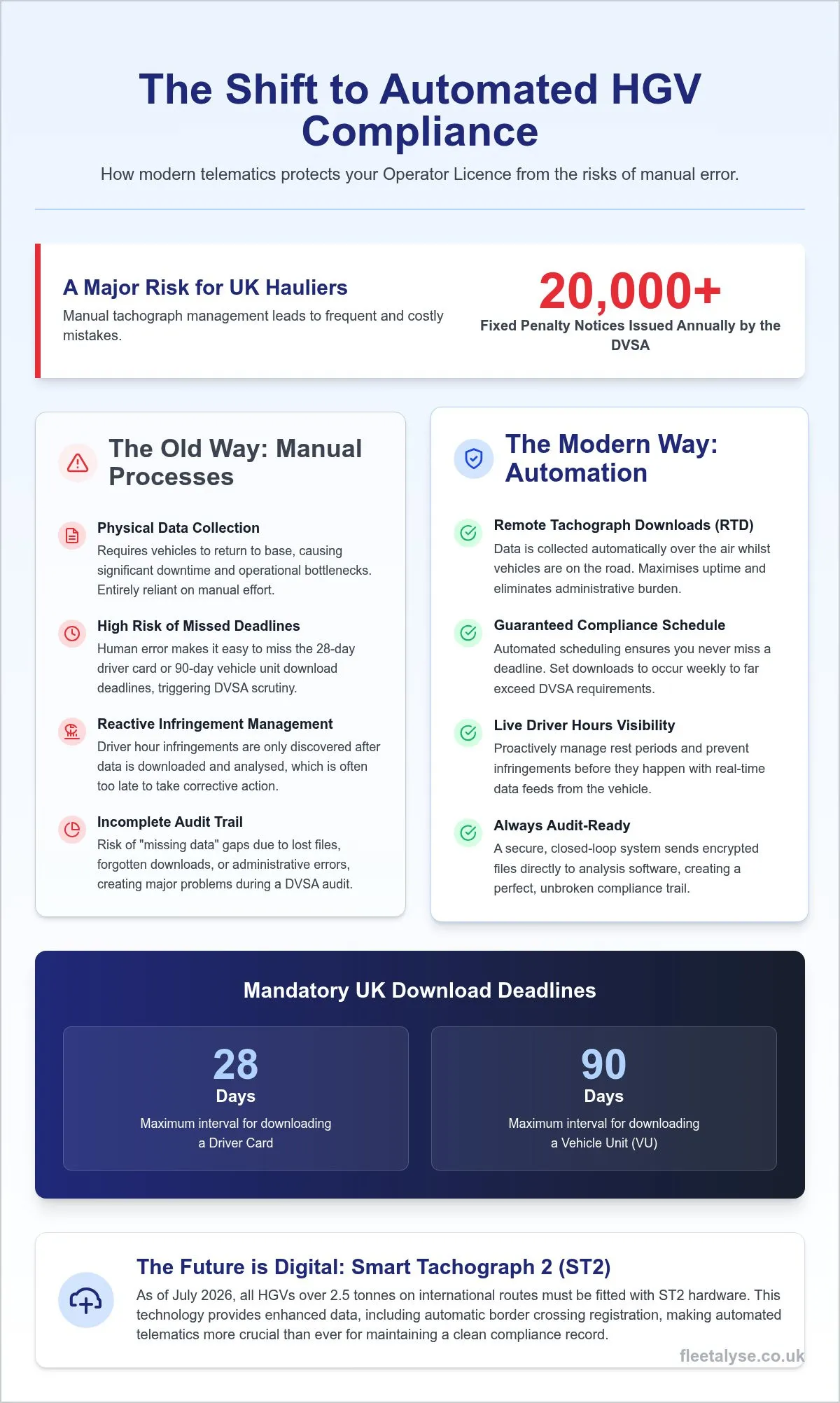 HGV Telematics: 2026 Guide to Audit-Ready Fleets