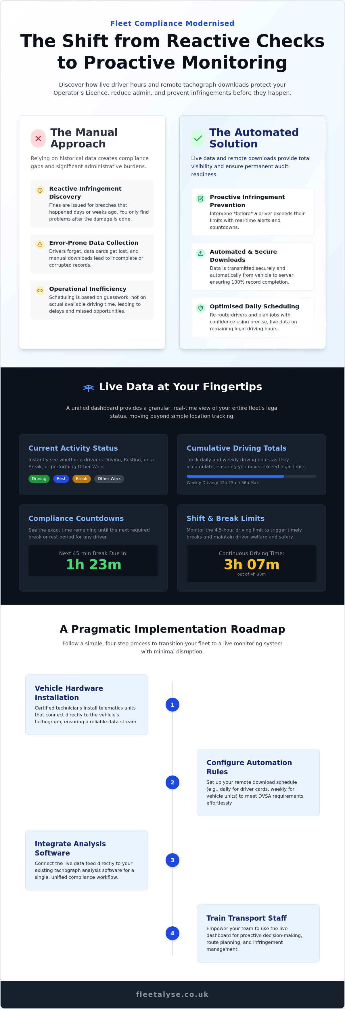 Live Driver Hours Monitoring for UK Transport Operators