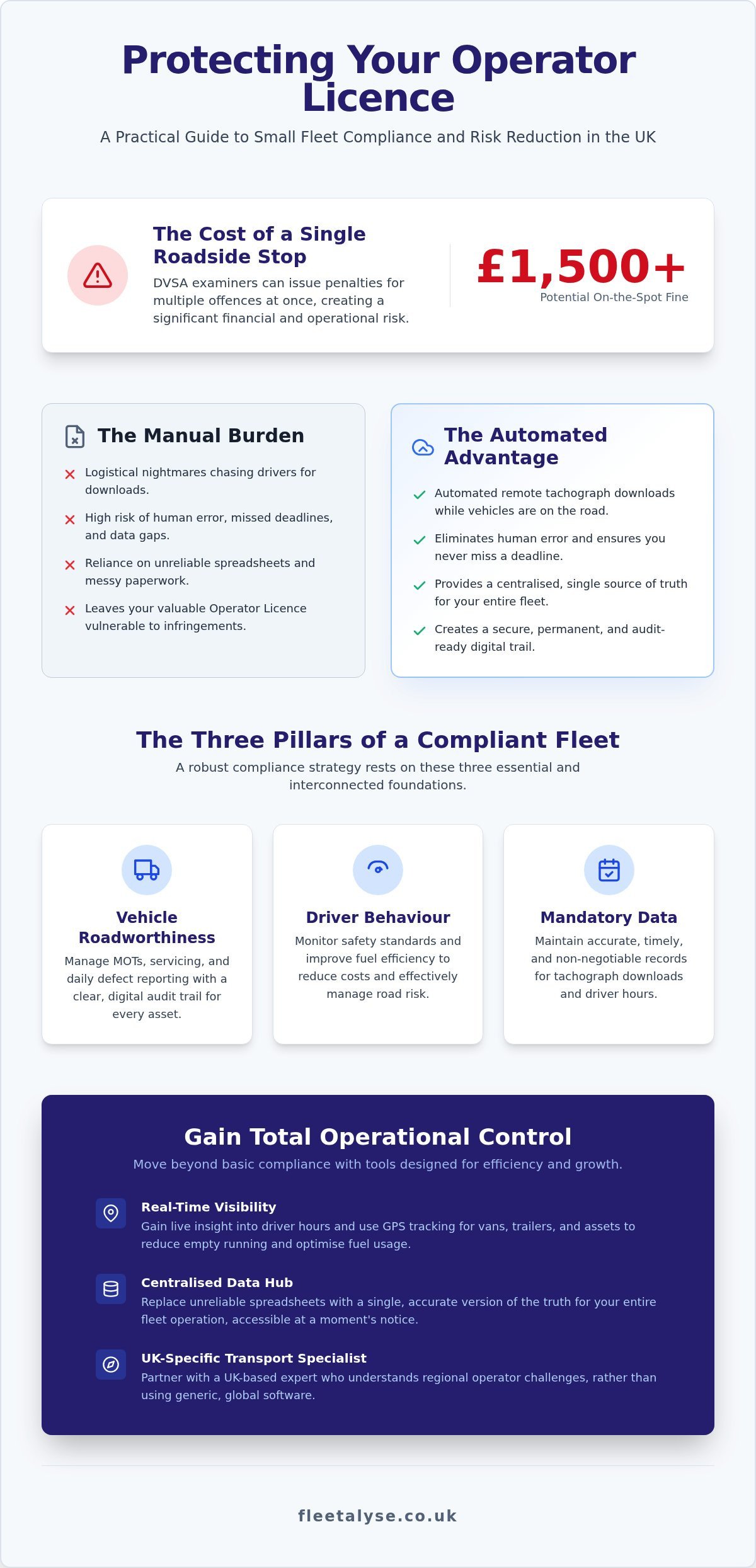 Small Fleet Compliance UK: The Complete 2026 Management Guide