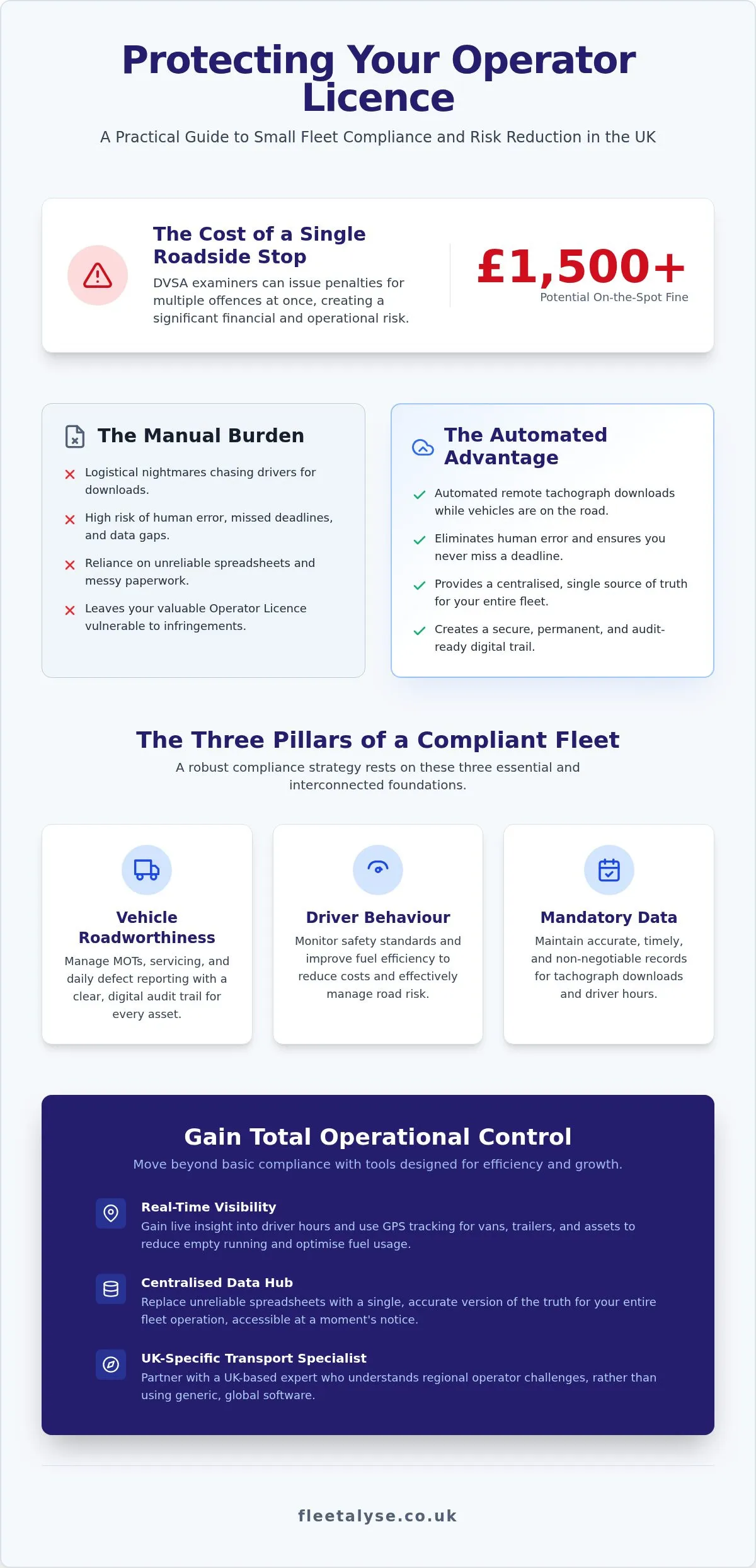 Small Fleet Compliance UK: The Complete 2026 Management Guide