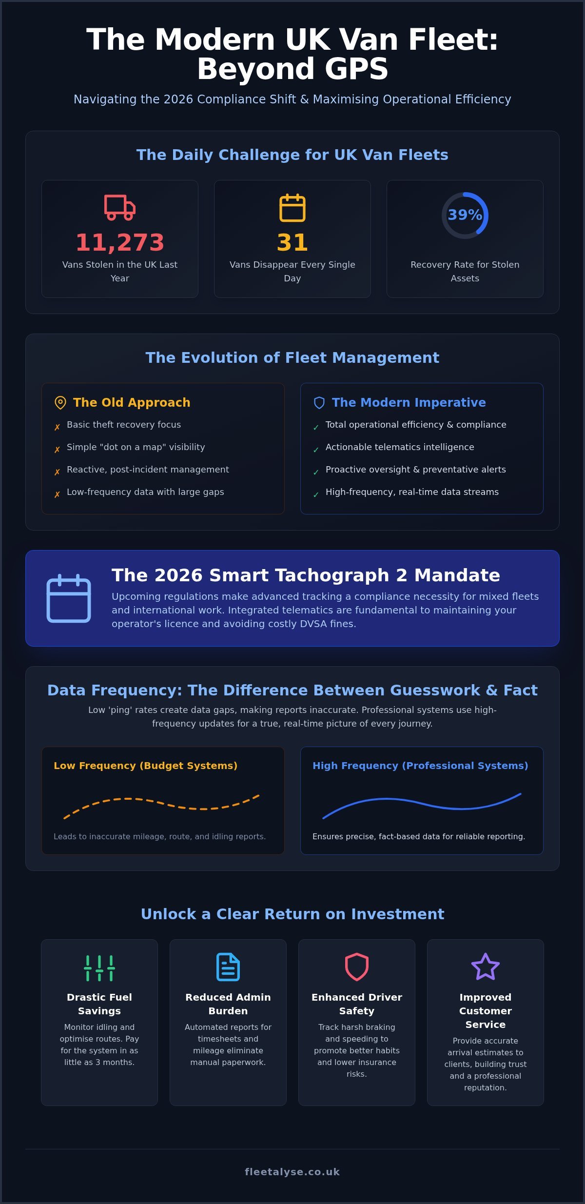 Van Fleet Tracking Systems UK: The Complete Guide for 2026