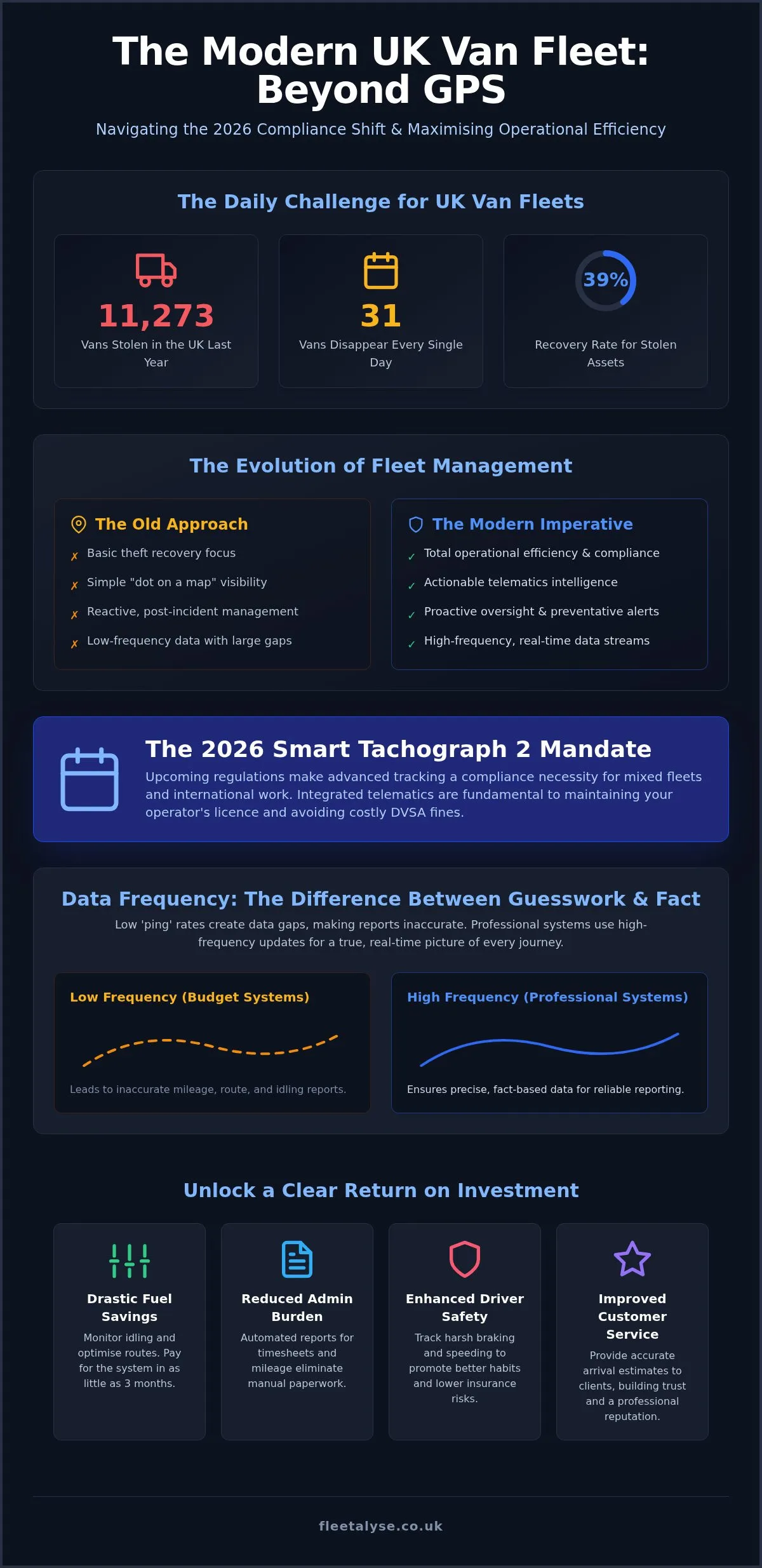 Van Fleet Tracking Systems UK: The Complete Guide for 2026